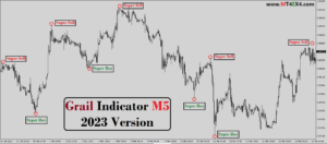 best non repaint indicator for binary options