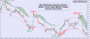 buy sell indicator tradingview