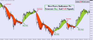 tradingview indicator