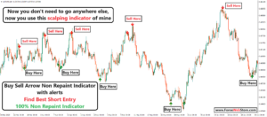 tradingview indicators buy sell signals